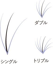 ダブル シングル トリプル