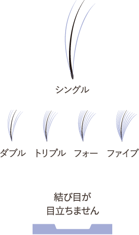 シングル ダブル トリプル フォー ファイブ 結び目が目立ちません
