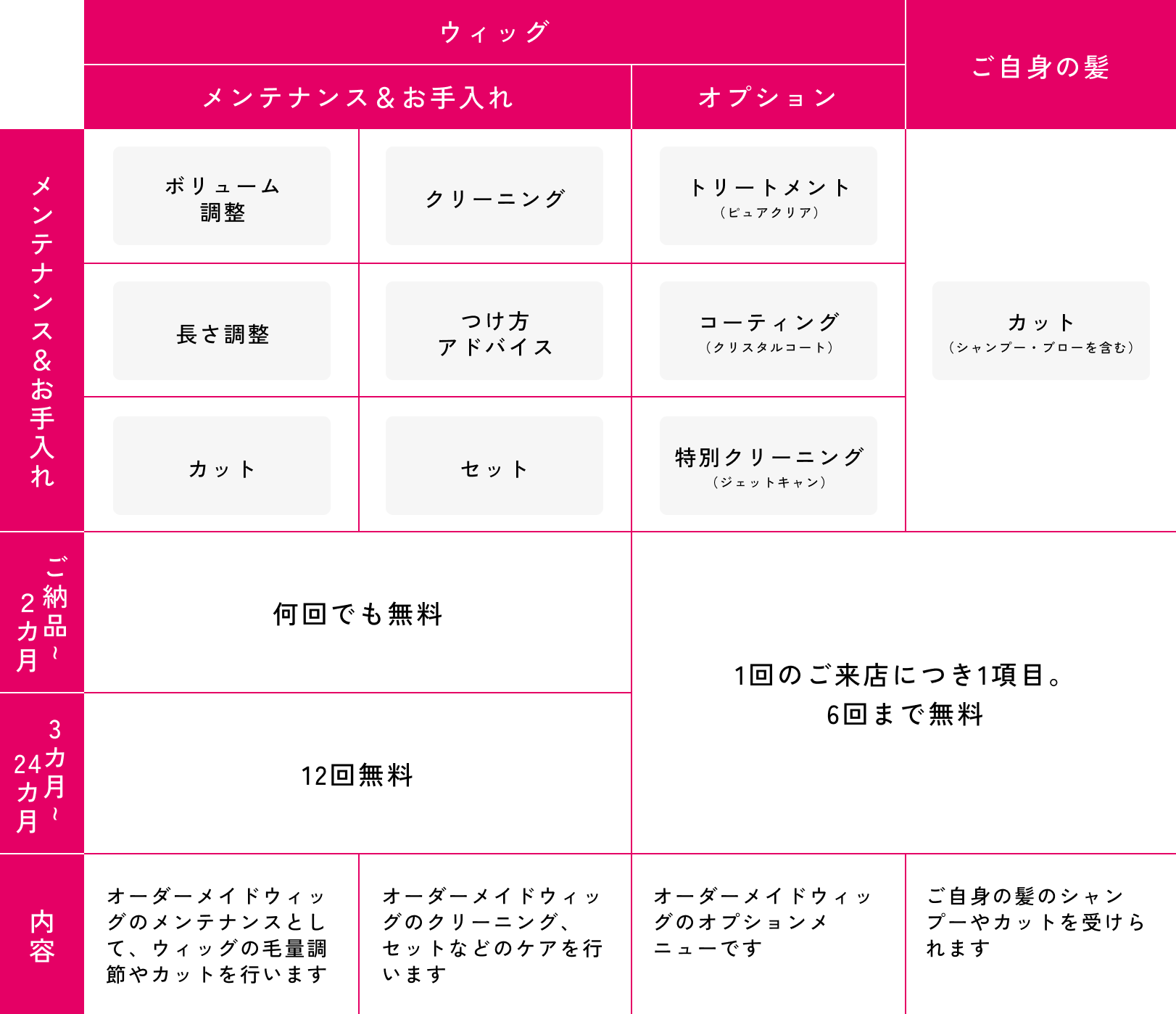 �A�t�^�[�T�[�r�X?���j���[